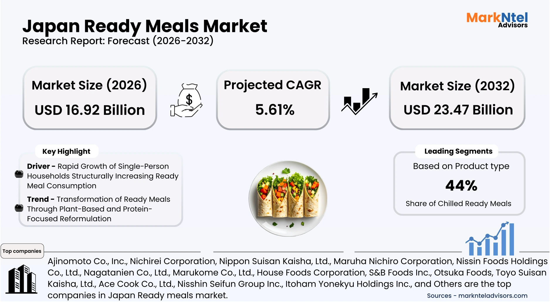 Frozen and packaged ready-to-eat meals in Japan retail stores